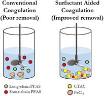 Surfactant-enhanced coagulation and flocculation improves the removal of perfluoroalkyl substances from surface water