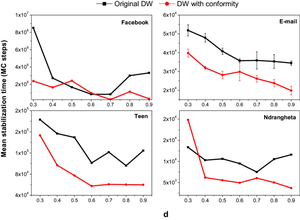 Bounded confidence opinion dynamics with Asch-like social conformity in complex networks