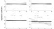 Longitudinal associations between vitamin D status and biomarkers of inflammation in a pan-European cohort of children and adolescents.