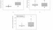 Determination of neutrophil-to-lymphocyte ratio, platelet-to-lymphocyte ratio and systemic immune-inflammation index in dogs with leptospirosis