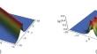 Optical soliton solutions and their nonlinear dynamics described by a novel time-varying spectral Hirota equation with variable coefficients