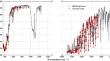 Neural network temperature and moisture retrieval technique for real-time processing of FengYun-4B/GIIRS hyperspectral radiances