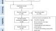 Efficacy of ozone therapy for oral mucosa wound healing: a systematic review and meta-analysis.