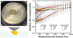 On the length scale and rate-dependent mechanical behavior of monolithic (oxy)sulfidic glassy solid-state electrolytes