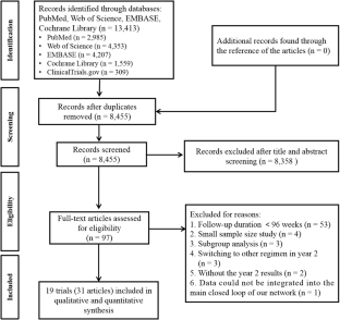 Two-year efficacy and safety of different anti-vascular endothelial growth factor regimens for neovascular age-related macular degeneration: a network meta-analysis of randomized controlled trials