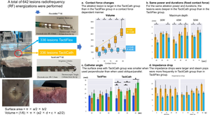 The benefits of ablation using TactiFlex compared with TactiCath in an ex vivo model: a face-to-face experimental comparison study.