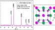 Design and performance evaluation of 2D nickel oxide nanosheet thin film electrodes in energy storage devices