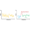 Exploring the topological sector optimization on quantum computers