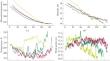 Trajectory Analysis of Variations in Ozone-Active Components inside the Stratospheric Arctic Vortex Using M2-SCREAM Reanalysis Data