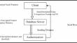 Deep learning and encryption algorithms based model for enhancing biometric security for artificial intelligence era