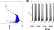 Alternating chimera states and synchronization in multilayer neuronal networks with ephaptic intralayer coupling