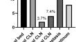 Surgical management and outcomes of T4a papillary thyroid carcinoma: a single-centre study of 602 cases