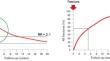 The Fracture Phenotypes in Women and Men of 50 Years and Older with a Recent Clinical Fracture