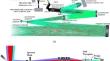 Calibration of spectropolarimetry channel of visible emission line coronagraph onboard Aditya-L1