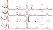 Structural and Crystal-Chemical Features of Mg-Rich Minerals of the Glauconite–Illite Series from Upper Proterozoic Deposits in Eastern and Northern Siberia