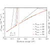 Unified treatment of atomic excitation and ionization