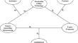 Sea of opportunities: unravelling the impact of cluster-based blue entrepreneurship and blue technology penetration on seaweed export propensity