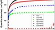 A sustainable production of lignin-based activated carbon from sawdust for efficient removal of Basic Blue 9 dye from water systems