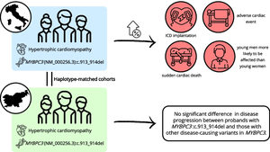 Clinical Outcome of Hypertrophic Cardiomyopathy in Probands with the Founder Variant c.913_914del in MYBPC3: A Slovenian Cohort Study.