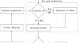 Gradient Information and Regularization for Gene Expression Programming to Develop Data-Driven Physics Closure Models