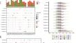 APOBEC family reshapes the immune microenvironment and therapy sensitivity in clear cell renal cell carcinoma.