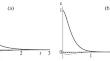 Composite Observer of a Linear Time-Varying Singularly Perturbed System with Quasidifferentiable Coefficients