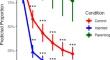 Generation of the First Transgenic Line of the Iconic Coral Reef Fish Amphiprion ocellaris