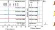 Enhanced stability and electrochemical performance of O3-type NaNi1/3Fe1/3Mn1/3O2 cathode material via yttrium doping for advanced sodium-ion batteries