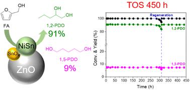 Continuous production of 1,2-pentanediol from furfuryl alcohol over highly stable bimetallic Ni–Sn alloy catalysts†