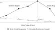 Extending Token Economy Systems with the Operant Demand Framework