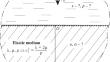 Unsteady Contact Interaction of Liquid and Solid Bodies