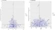 WAASB-based stability analysis and simultaneous selection of forage sorghum for forage yield traits