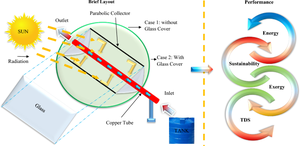 Thermodynamic assessment of a solar water heater and treatment: an energy–exergy and sustainability analysis