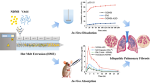 Preparation, Characterization and Evaluation of Nintedanib Amorphous Solid Dispersions with Enhanced Oral Bioavailability.