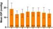 Clinical Outcomes of Excisional Goniotomy with the Kahook Dual Blade: 6-Year Results.