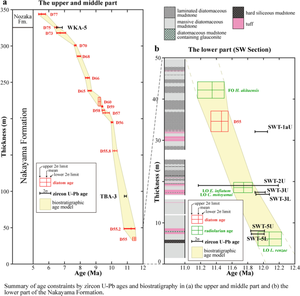 Integration of new zircon U–Pb ages with biostratigraphy to establish a high-precision age model of the Miocene Nakayama Formation on Sado Island in Central Japan