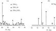 Influence of Al/Mg Ratio on Synthesis of Mo–Si–B Alloy from MoO3/Al/Mg/Si/B/Al2O3 Mixture