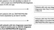 Atherosclerotic cardiovascular disease following a diagnosis of idiopathic inflammatory myopathy: analysis from a retrospective cohort in the TriNetX registry.