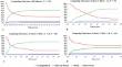 Durable left ventricular assist devices in pediatrics: impact of body size on outcomes and size limitations.