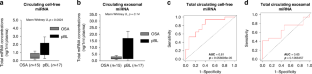 Potential diagnostic and prognostic biomarkers of pediatric Burkitt lymphoma identified through miRNA expression profiling