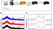 Porous nitrogen-doped carbon nanosheets composite Fe3C synthesized by molten salt-mediated template method as efficient ORR catalyst for zinc-air batteries