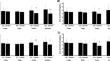 Association of Functional Genetic Variations in Uric Acid Transporters with the Risk of Idiopathic Male Infertility: A Genetic Association Study and Bioinformatic Analysis.