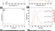 Zirconium phenylphosphonate reinforced Ni–B composite coatings: comprehensive analysis of enhanced mechanical properties and corrosion resistance