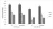 Durability of retrieval-induced forgetting: Effects of different practice schedules