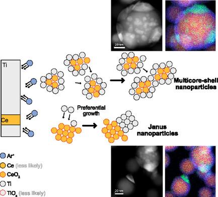 A New Approach to Single-Step Fabrication of TiOx-CeOx Nanoparticles