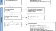 The Impact of Different Regional Anesthesia Techniques on the Incidence of Chronic Post-surgical Pain in Patients Undergoing Video-Assisted Thoracoscopic Surgery: A Network Meta-analysis.