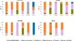 Correction: Liem’s paradox in parallel trophic diversifications of polyploid fish: from preadaptive polymorphism to trophic specialization