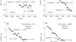 Long-Term Trends in the Height of the Ionospheric F2 Layer Peak