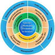 Recent advances in selective methanol oxidation electrocatalysts for the co-production of hydrogen and value-added formate