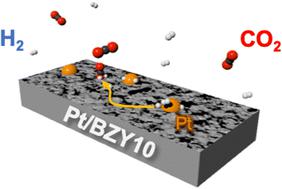 Selective CO production from CO2 over a metal catalyst supported on perovskite oxide in the presence of excess hydrogen